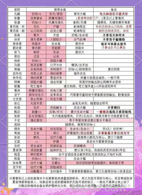 迅雷游戏中神仙道命格最高级别是多少