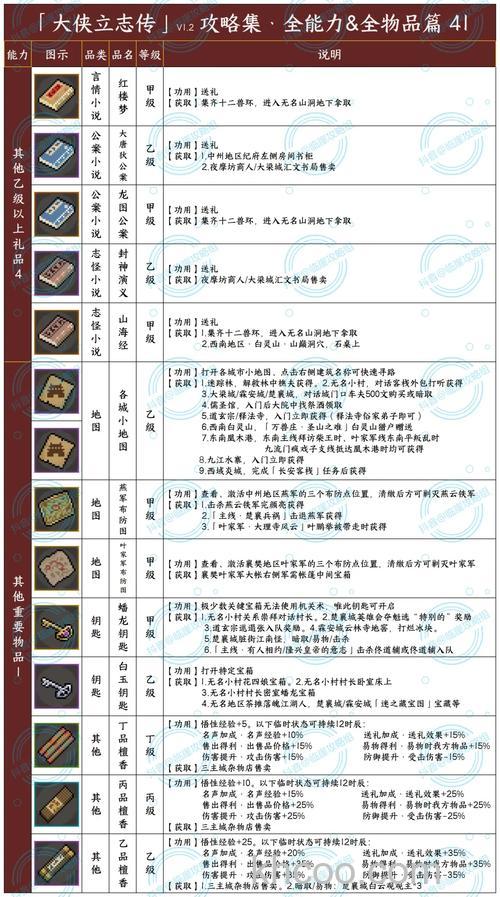 迅雷游戏中大侠传如何获得日常收集物品