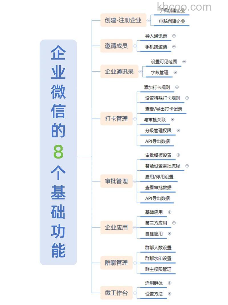 企业微信功能有哪些 企业微信功能介绍【详解】