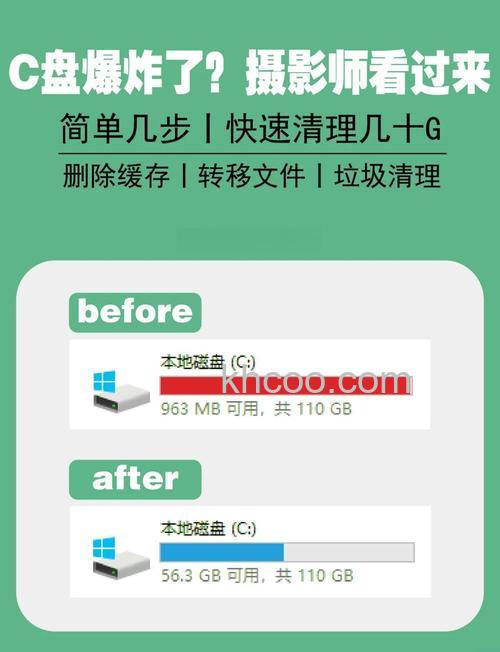win11c盘满了怎么清理 win11c盘满了清理方法【教程分享】