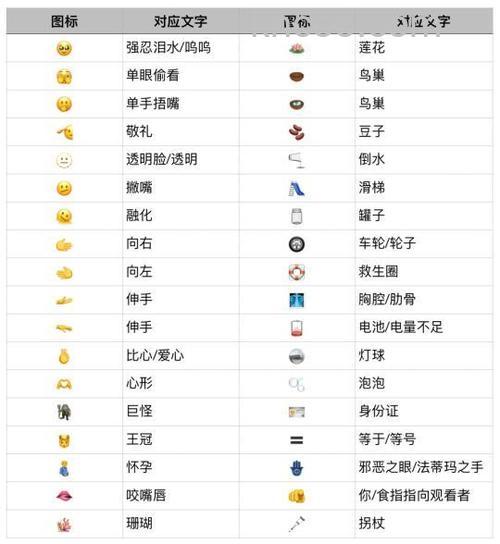 微信怎么查找食物表情符号 微信查找食物表情符号方法【详解】