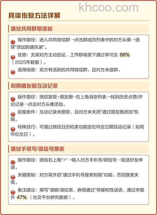 微信拉黑删除的好友怎么找回来 微信删除拉黑好友如何找回来【详解】