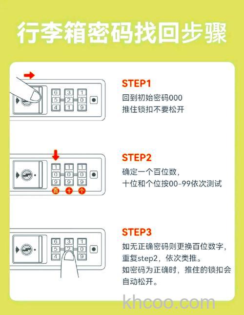 如何将WinRAR常用的密码存储起来