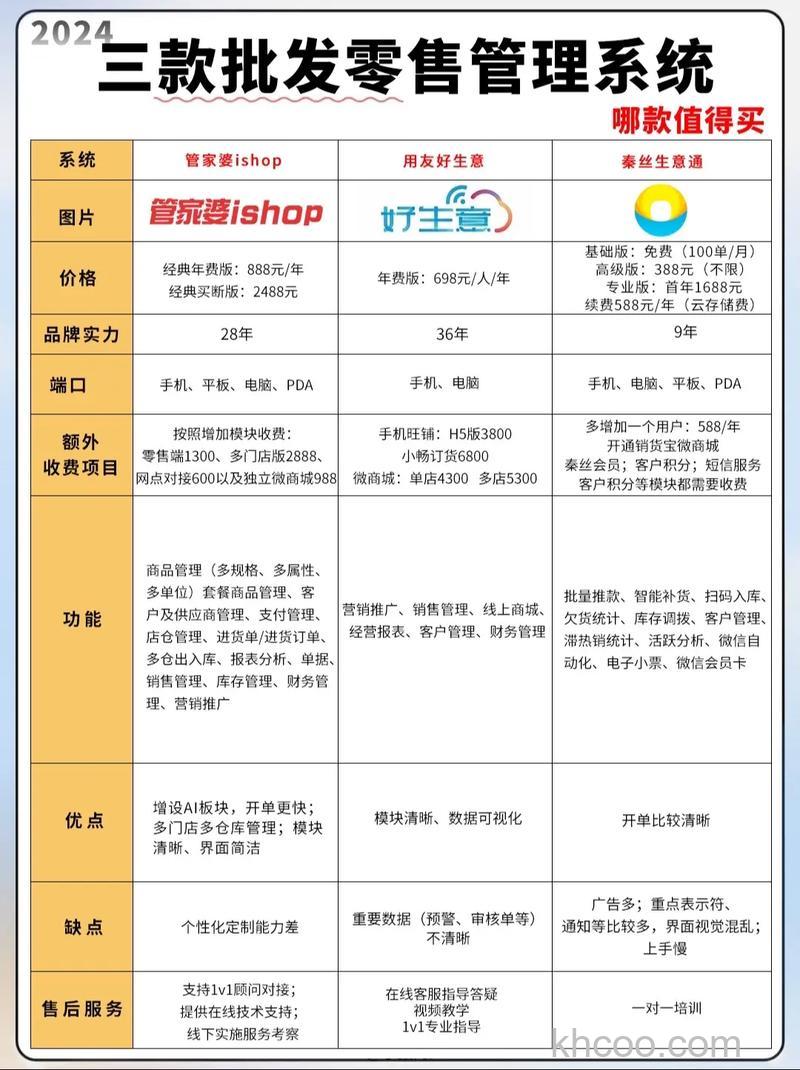 win10零售版和批量版哪个好 win10零售版和批量版对比【详解】