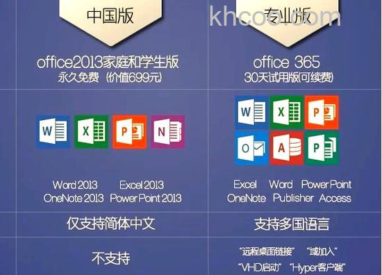 win10教育版和企业版有什么区别 win10教育版和企业版区别介绍【详解】