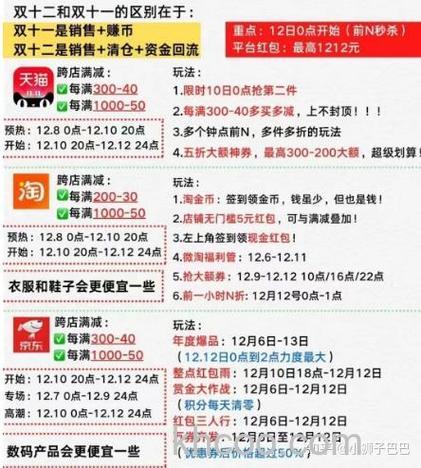 2023双十二活动什么时候开始 2023双十二活动持续几天【详解】