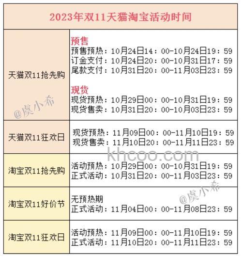 2023双11什么时候发货 2023双11发货时间【详解】