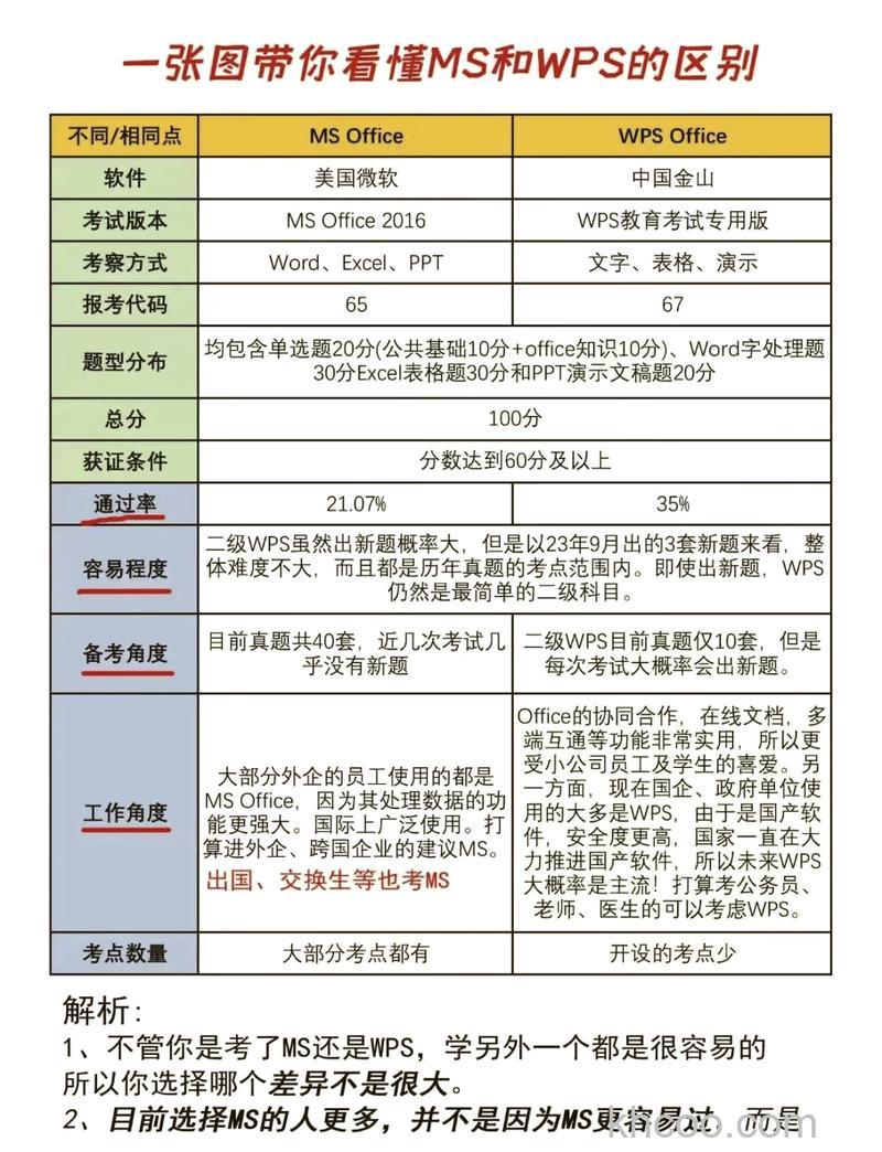 win10办公版和其他版本有什么区别 win10办公版和其他版本对比【详解】