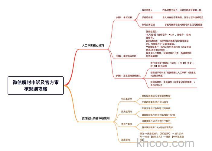 微信被锁怎么申请限制解除 微信被锁申请限制解除方法【详解】