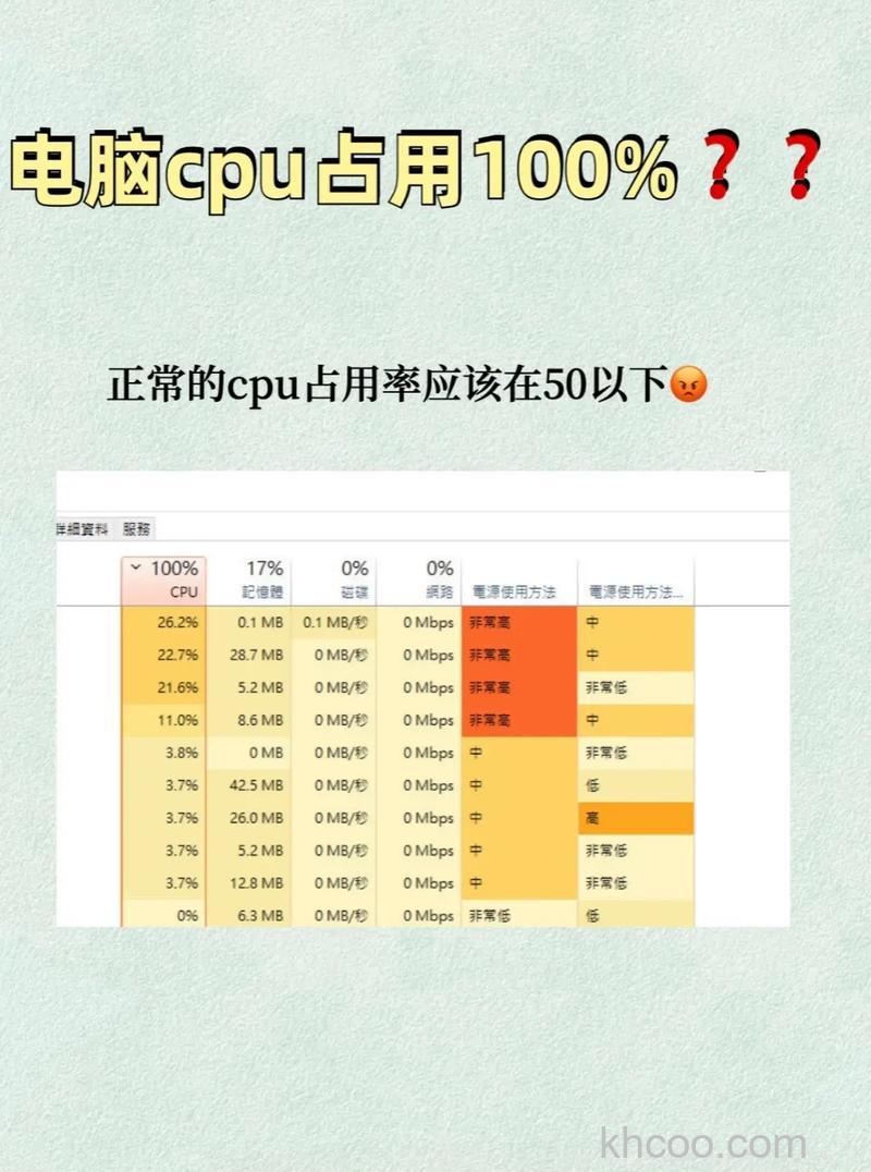 csrss.exe占用cpu过高怎么解决 csrss.exe占用cpu过高解决方法【详解】