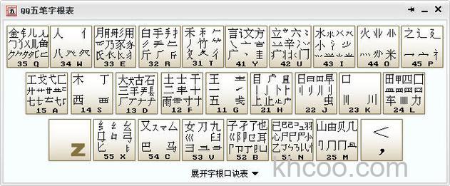 QQ五笔输入法的以词定字快捷键是什么