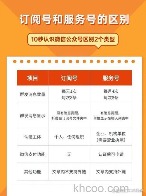 微信服务号和公众号有什么区别 微信服务号和公众号区别【详解】