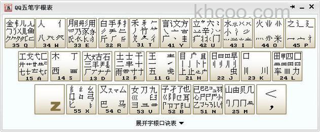 QQ五笔输入法的编码反查快捷键是什么
