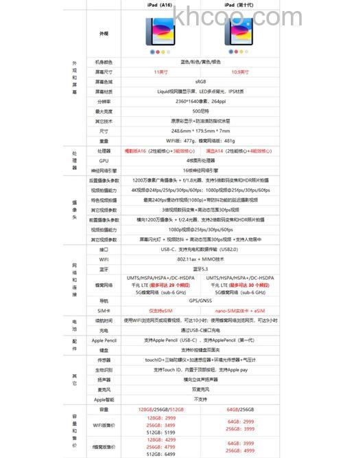 淘宝iPad新版更新后有什么变化 淘宝iPad新版更新后变化【详解】