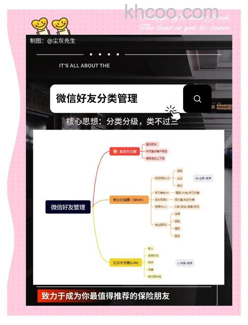 微信怎么把好友分类管理 微信把好友分类管理方法【教程】