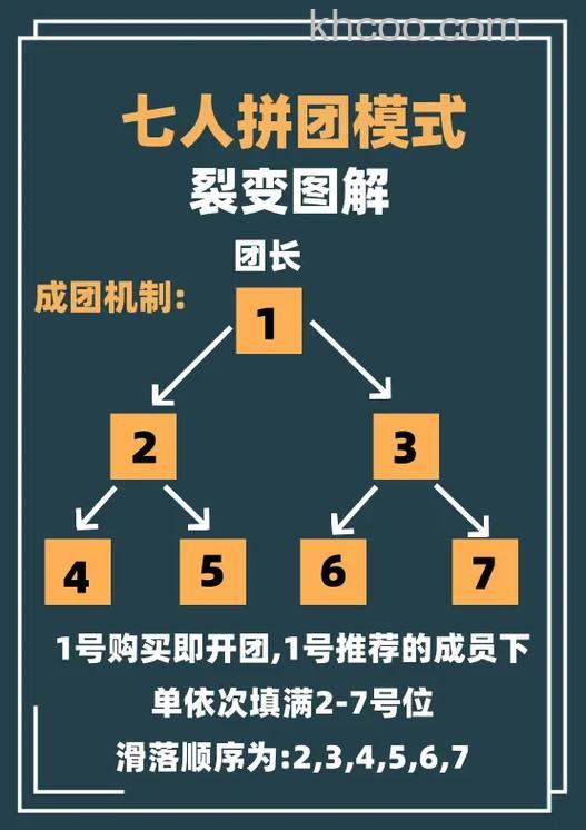 拼多多商家如何开团 拼多多商家开团设置方法【详解】