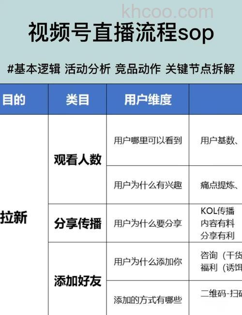微信视频号和直播推送怎么设置 微信视频号和直播推送设置教程【详细步骤】