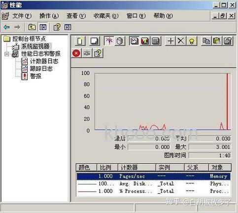 win7系统如何开启性能监视器 win7系统自带的性能监视器两种开启使用方法