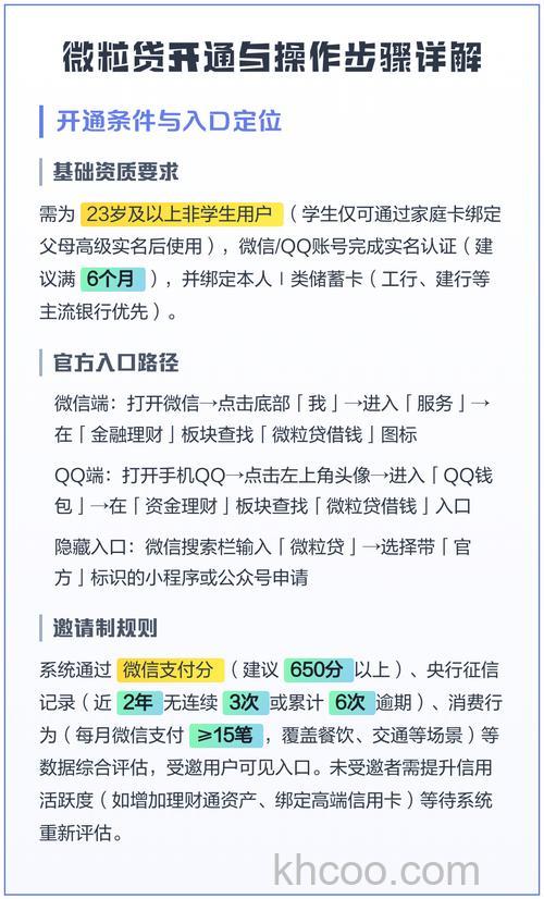 微信微粒贷怎么开通 微信微粒贷开通教程【详解】