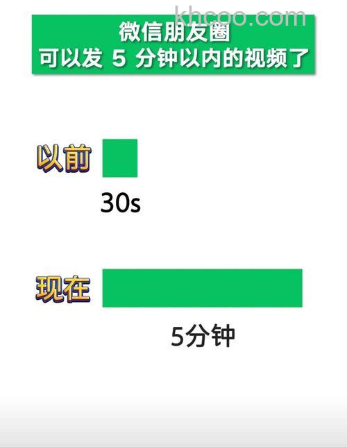 微信可以发多长时间的视频给好友 微信发视频给好友时间分享【详解】