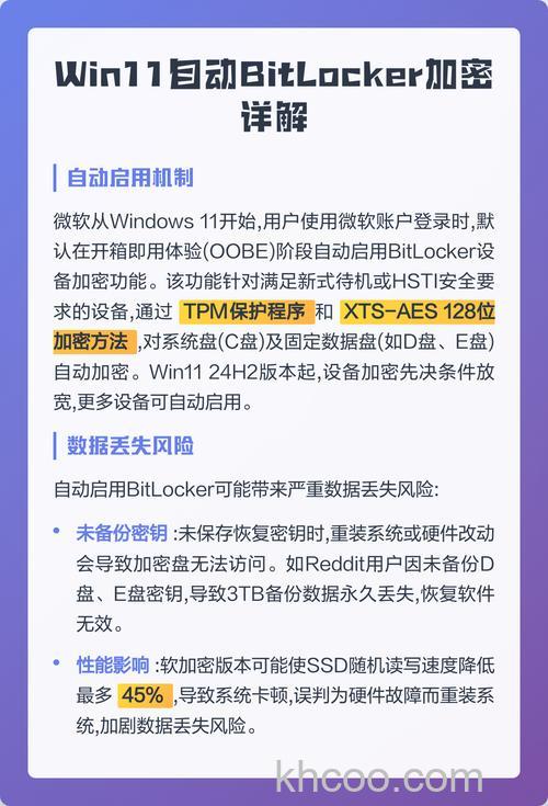win11驱动器怎么加密 win11驱动器加密教程【详解】