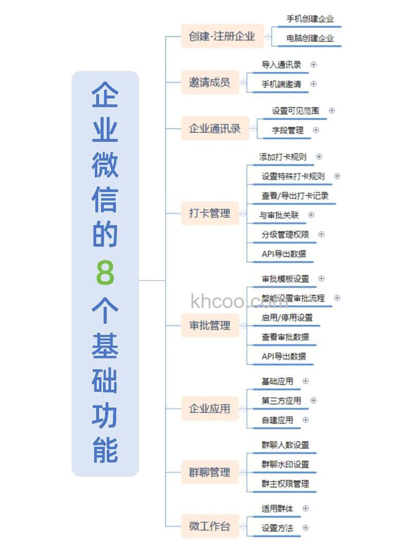 企业微信年度小结在哪里看【详解】