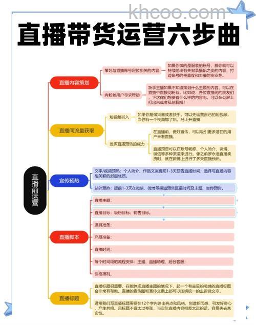 微信怎么直播带货 微信直播带货方法【详解】