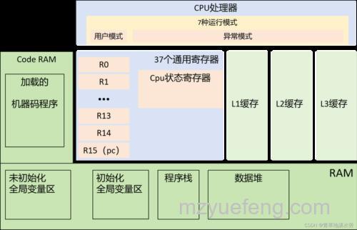 ARM处理器新架构:支持16核!(2016版)(234)