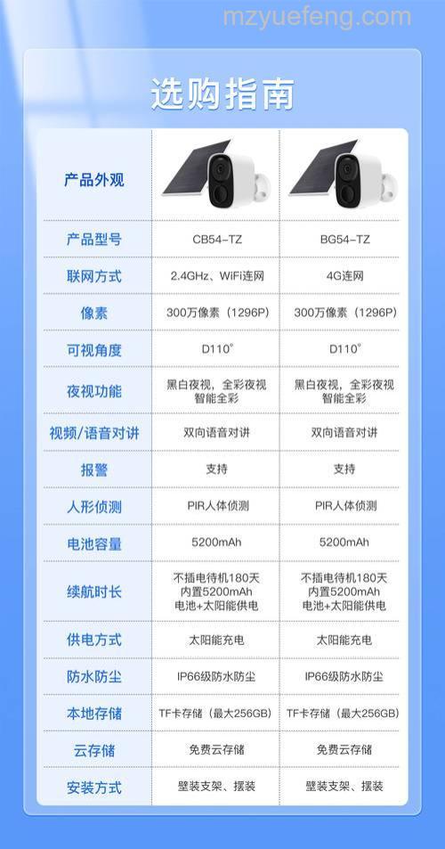 手表摄像机使用说明详解:操作方法、时间设置与连接电脑