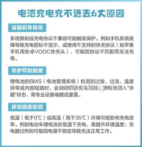 佳能电池充不进电的原因有哪些呢?【原因分析】