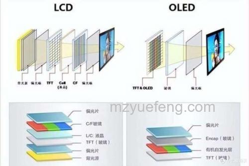 投影电视原理详解:正投与背投技术全面解析