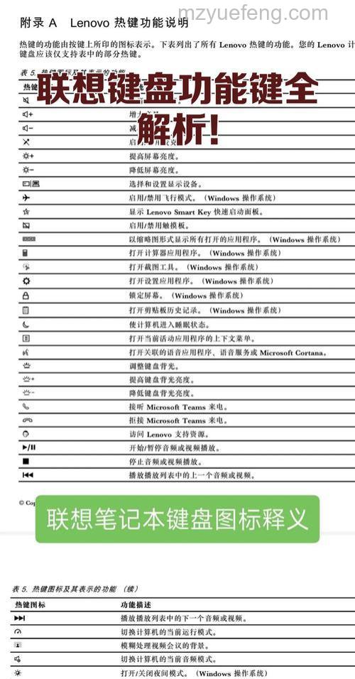 联想笔记本如何在按下“Ctrl+Shift+Enter”时添加到Web地址的后缀名称