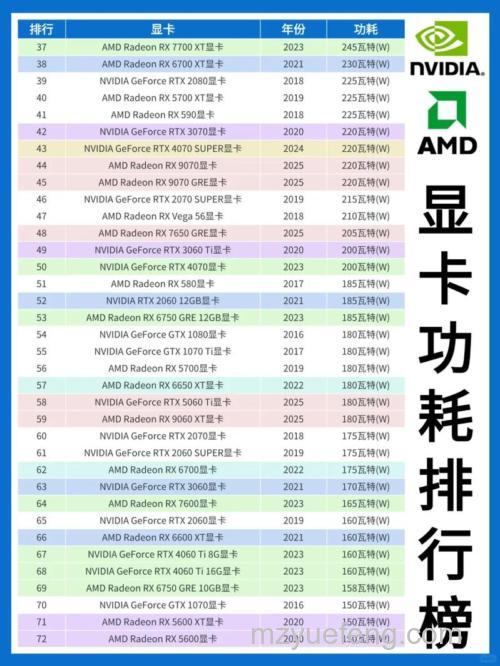 GTX275显卡功耗怎么样?详细性能测评与参数解析