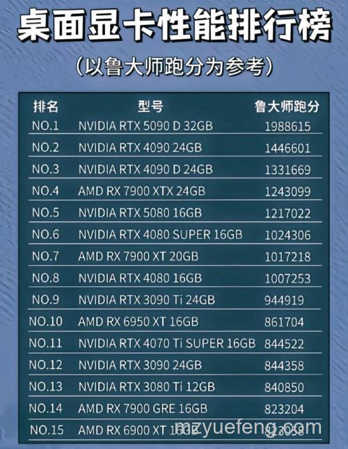 最新笔记本显卡性能排行：哪款更适合你？