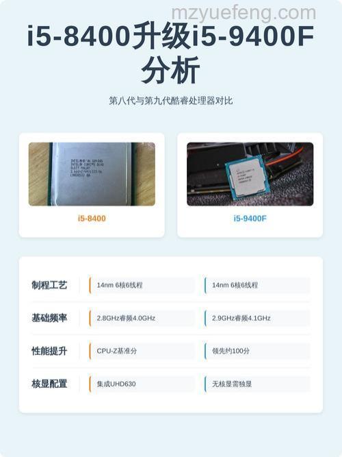 i5-9400F和i5-8400谁厉害?实测性能与参数对比