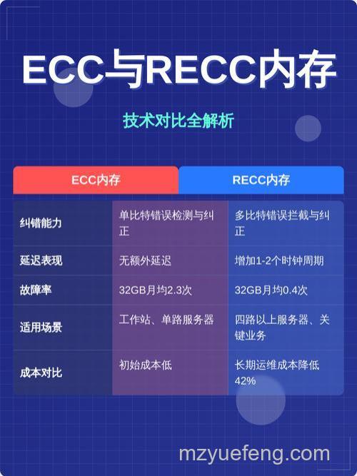 ECC内存技术解析:纠错内存的定义与原理