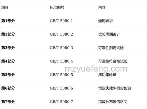 平均无故障时间MTBF：衡量设备可靠性的关键参数