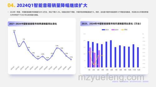 无线智能音箱市场分析:蓝牙与WiFi前景详解