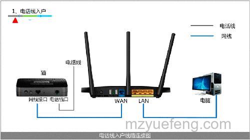D-Link无线路由器动态IP地址上网设置方法