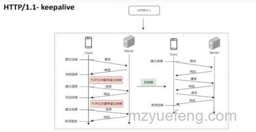 HTTP 400 错误是什么原因？详细解答