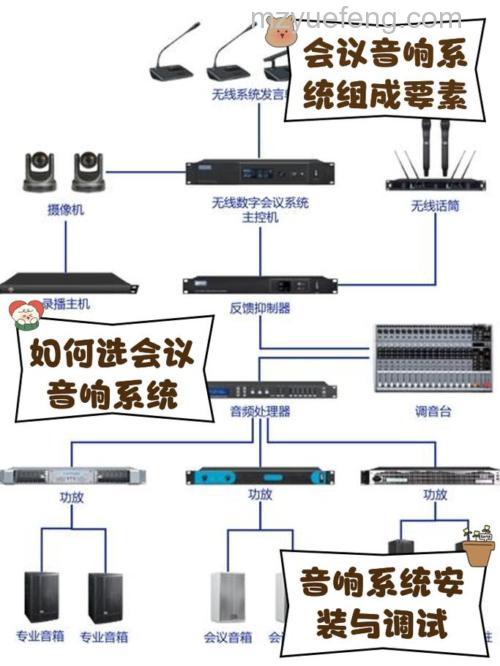 音频会议系统种类详解：功能、信号与连接方式分类