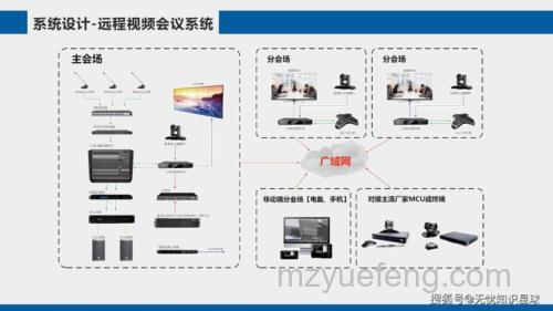 什么是数字音频会议系统？定义与优势详解