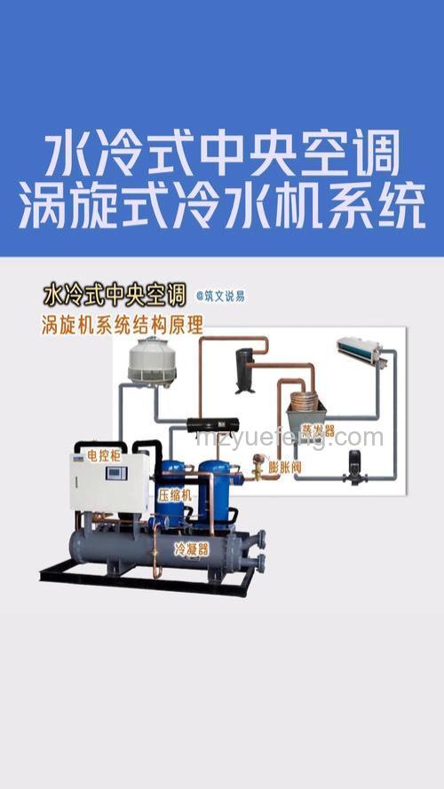中央空调冷水机组工作原理是什么？【详解】