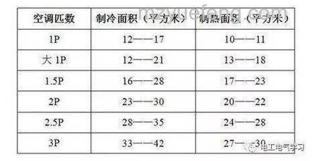 2p空调开24小时要多少电费?详细计算与影响因素