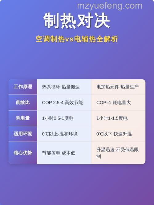空调电加热与空调制热有什么区别 空调电加热与空调制热区别【详解】