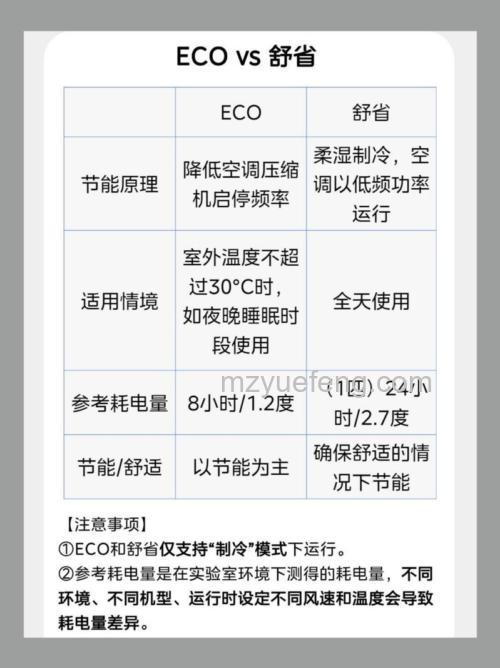 美的空调ECO功能有什么用处：用处及使用方法详解