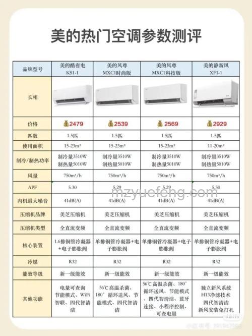 大1.5匹空调的功率多大?功率介绍详解