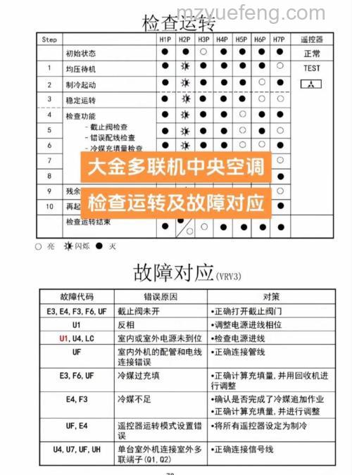大金空调故障维修代码U1含义与解决方法