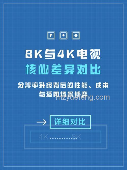 8K电视优缺点与4K区别详解:超高分辨率技术解析