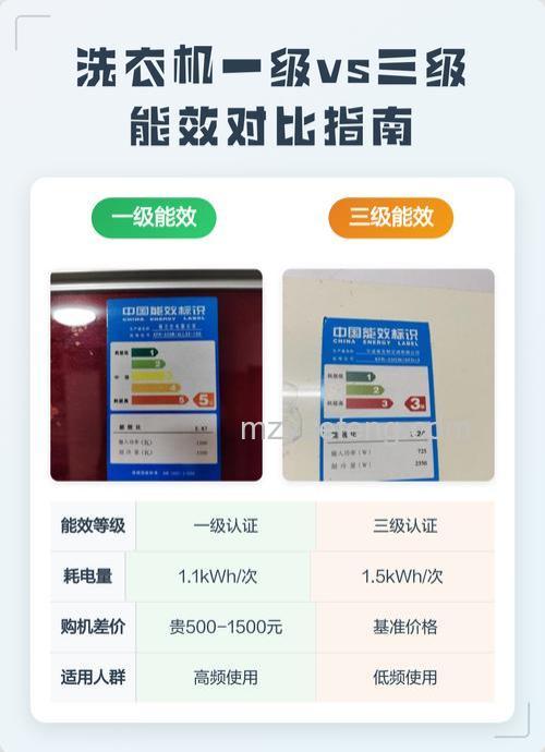 一级能效和三级能效有什么区别?一级能效和三级能效区别介绍【详解】